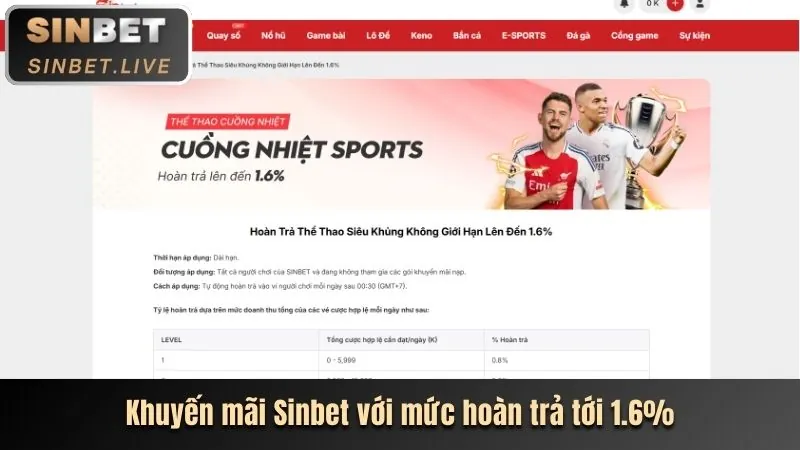 Cá cược Thể thao Vin777vin